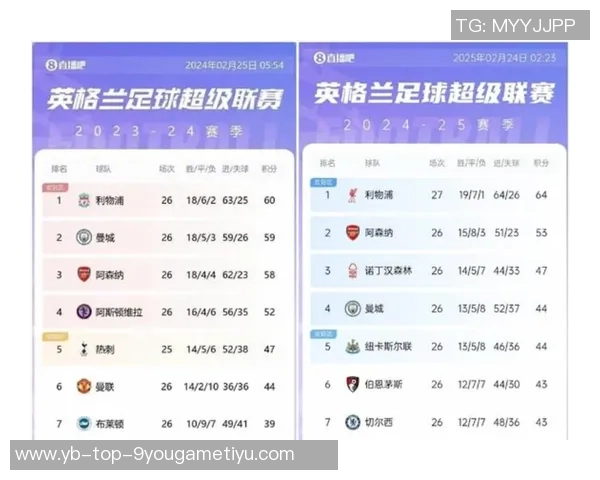维尔茨国家队与俱乐部近10场表现对比进球助攻数据分析